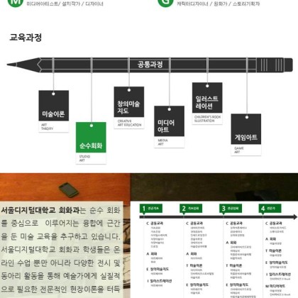 [서울디지털대학교회화과]2013 신편입생 모집