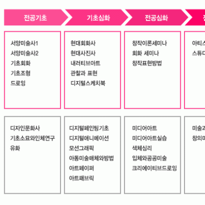 [서울디지털대학교 회화과] 2012 신/편입생 모집