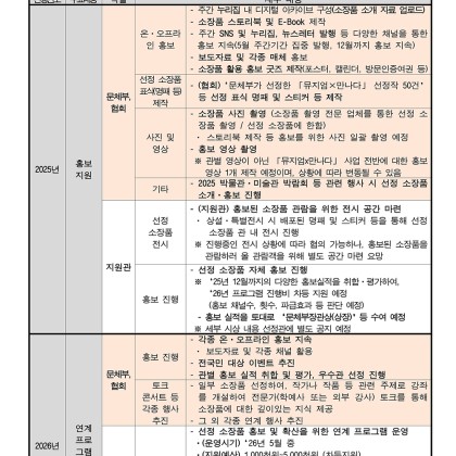 [2025박물관·미술관주간] 소장품 발굴 및 홍보 지원 사업 <뮤지엄X만나다> ~3.10(월)