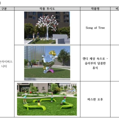 [공모결과] 평촌자이퍼스니티뉴타운맨션삼호아파트지구 주택재건축정비사업 미술작품 공모공고 결과 안내
