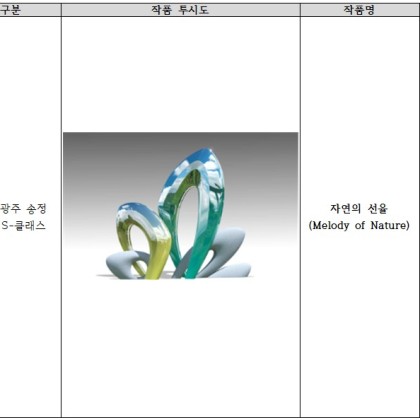 [공모결과] 경기 광주 송정 중흥 S-클래스 미술작품 제작 및 설치 공모 공고 결과 안내