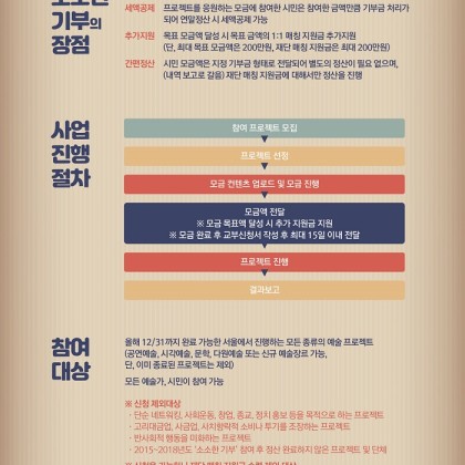 [서울문화재단] 아트서울! 기부투게더 <소소한 기부>참여 프로젝트 모집